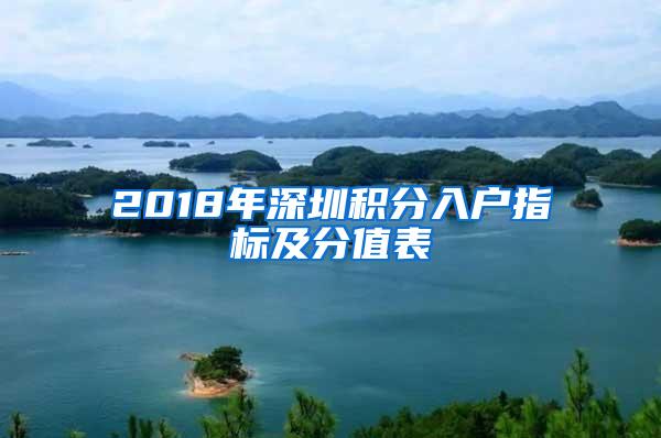 2018年深圳积分入户指标及分值表