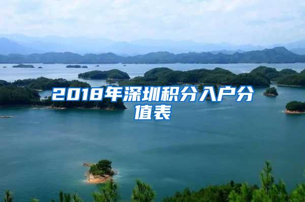 2018年深圳积分入户分值表